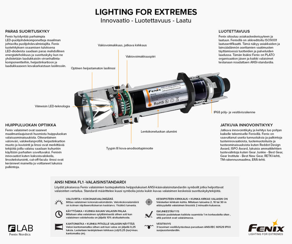 Fenix lamp features