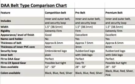 DAA Premium Belt Black - Competition belts (SRA / Practical / IPS - 102028 - 5