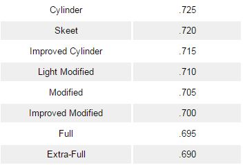 Carlson's Crio Plus 12cal Choke Tube - Shotgun chokes and accessories - BECP-CYL - 2