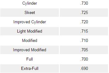 Carlson's Sporting Clays 12ga Replacement Choke Tru-Choke Baikal - Shotgun chokes and accessories - BKL-CYL - 2